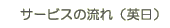 �T�[�r�X�̗���Q