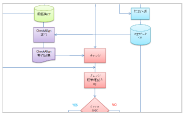 最適な翻訳フローのご提案