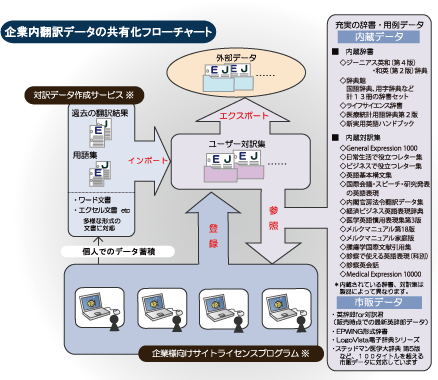 サイトライセンス